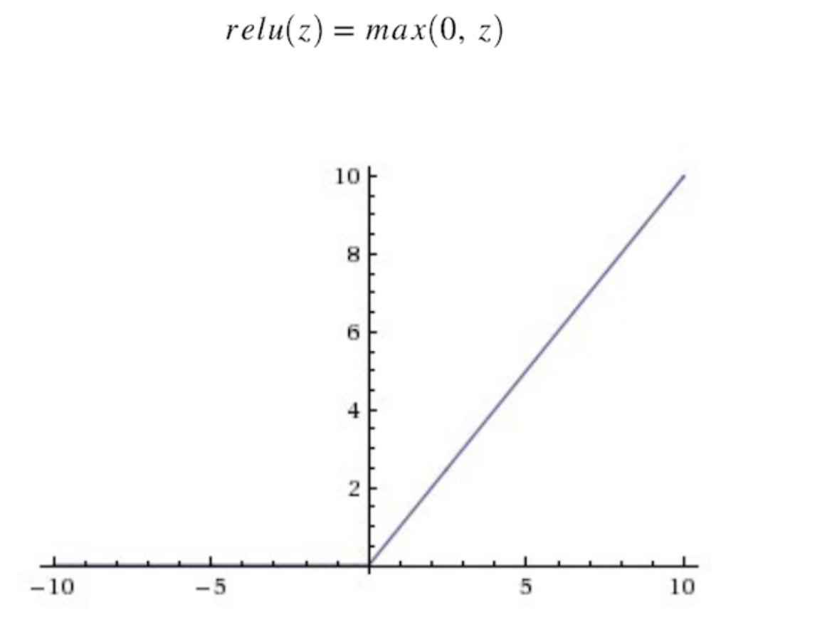 Relu